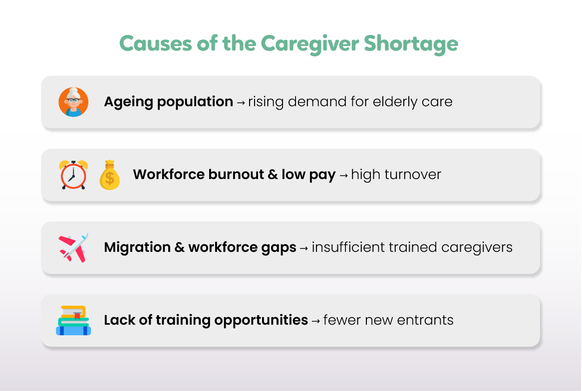 causes for the shortage of caregivers 