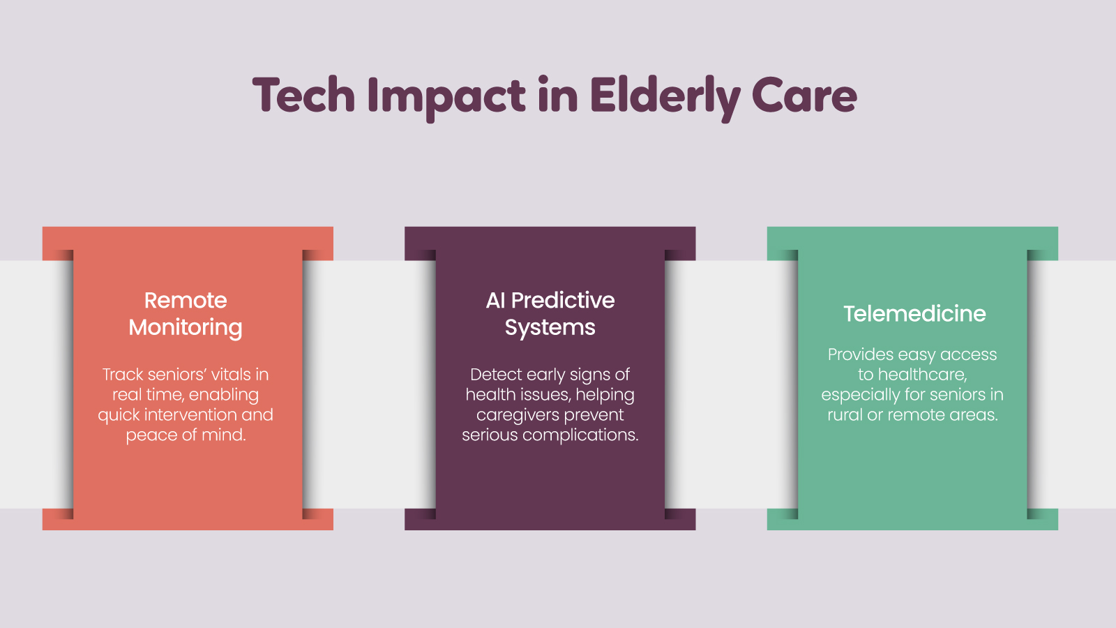 technology in elderly care 